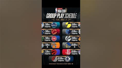 Starting 5, Dec. 3: Thirteen teams out for 5 spots in  .